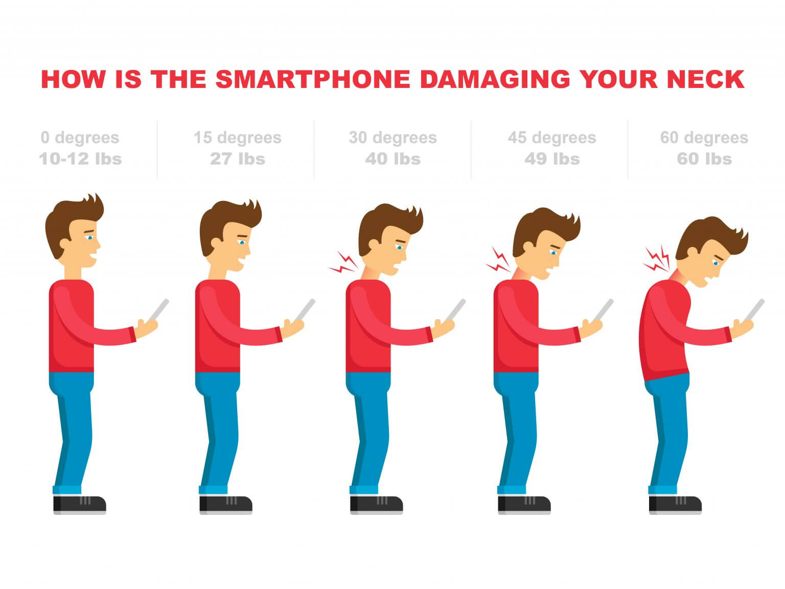 How is the Smartphone Damaging Your Neck